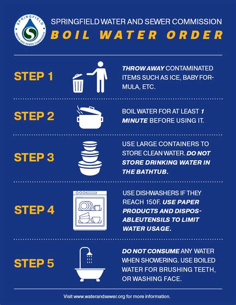 Precautionary Boil Order Issued for Parts of Joliet After Water .